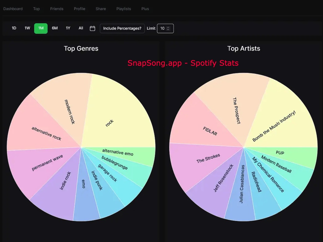 Spotify Pie: Visualize Your Music Taste with a Pie Chart